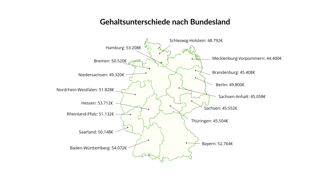 Deutschlandkarte: Durchschnittsgehalt als Technischer Systemplaner nach Bundesland