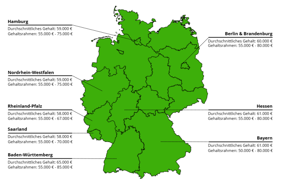 Gehaltsübersicht für Bauleiter TGA in Deutschland nach Bundesländern – höchste Werte in Baden-Württemberg und Bayern
